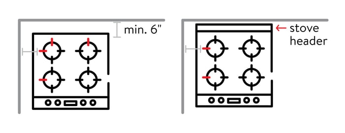 Six3Tile-heat-blog_stove-distance-1